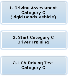 LGV Driver Training