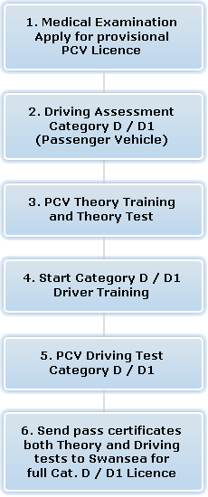 LGV Driver Training